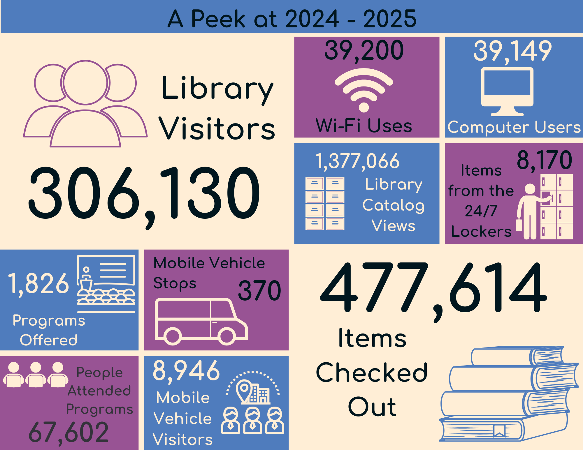 FY 24-25 At a Glance
